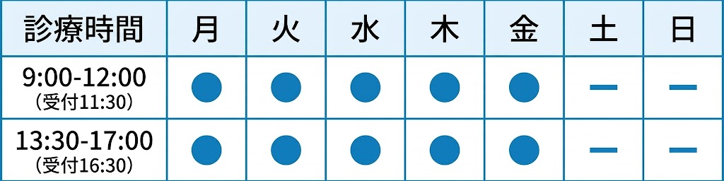診療時間表